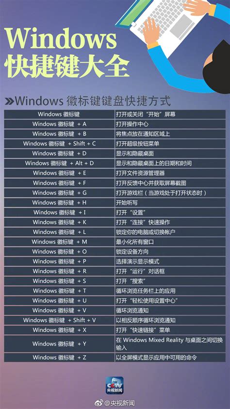 開小窗|【多工視窗】電腦 Windows 顯示多個視窗！快捷鍵、。